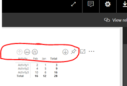 matrix drill down not working - Microsoft Fabric Community