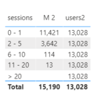 Solved: Grouping by a column, using measure as value - Microsoft Fabric ...
