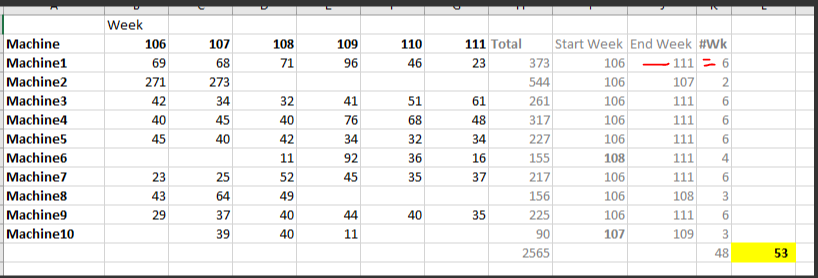 Average of measures ( between 2 dates) - Microsoft Fabric Community