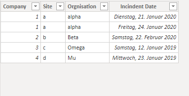Solved: Help calculated column with Max Date if Criteria i ...