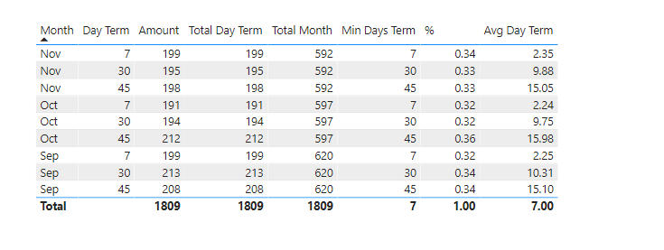 Solved: Sum Monthly Divides by Detail - Microsoft Fabric Community