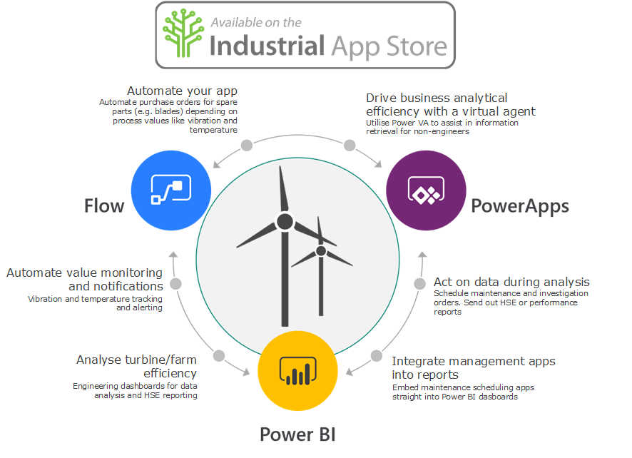 IAS-Power Platform-Wind.png