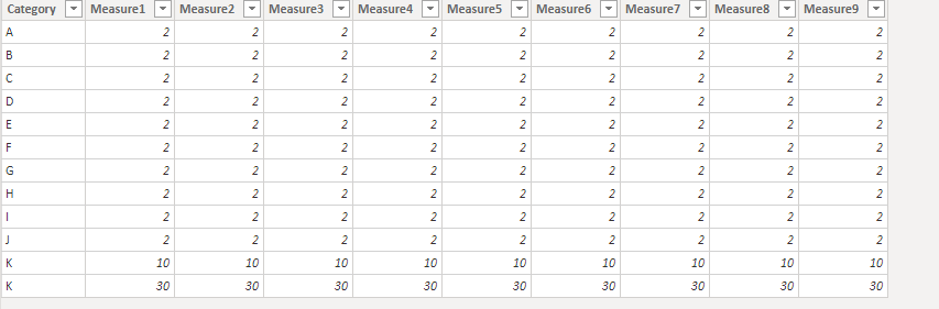 Solved: Adding a Total Row for a Union of Two Tables Exclu ...