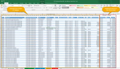 Data from PBI Dataset and Excel