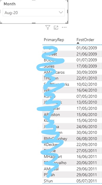 Solved: FIRSTDATE and LASTDATE Functions - Microsoft Fabric Community