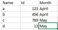 Both months data with diff month values