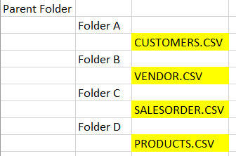 Solved: How to get data from multiple folder - Microsoft Fabric Community