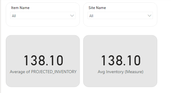 Solved: AVERAGE DAX function do not work as expected - Microsoft Fabric ...