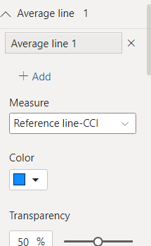 Solved: How to get total line in scatter plot - Microsoft Fabric Community