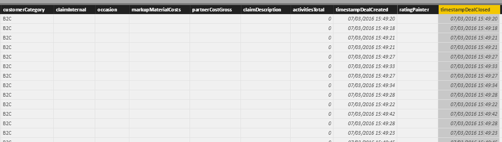 "Deals" Table. There is also another column named "Value" which includes the deals value.