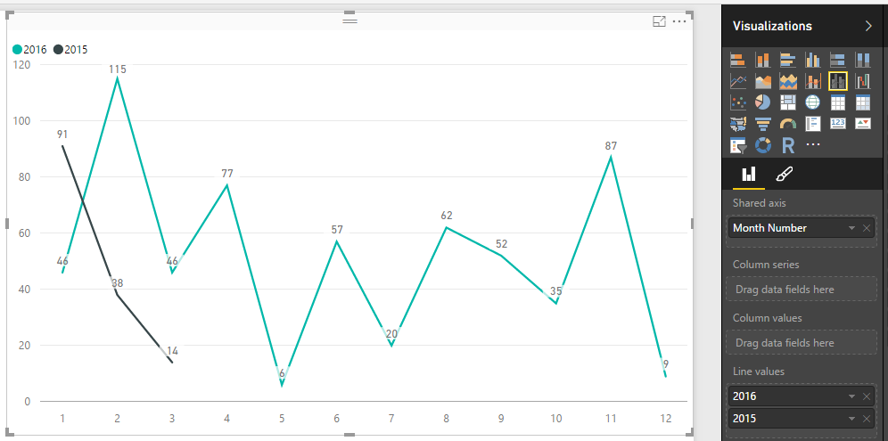 Re: Help with Clustered Column Chart - Microsoft Fabric Community