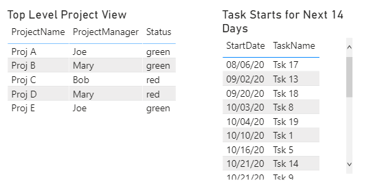 Solved: Filtering based on date range. - Microsoft Fabric Community