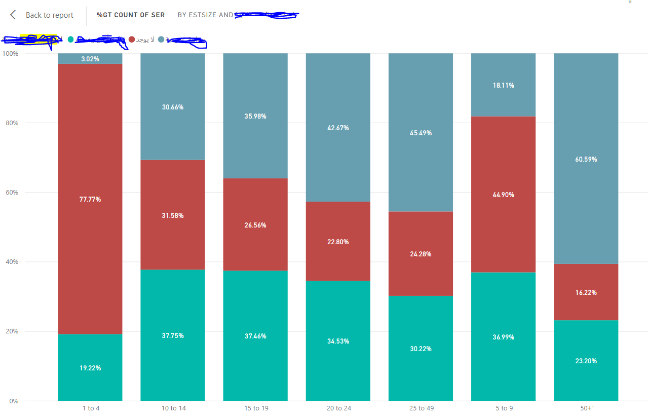 Solved: Values arrangement in visual - Microsoft Fabric Community
