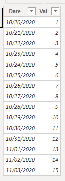 Solved: Set the default date range in dashboard - Microsoft Fabric ...