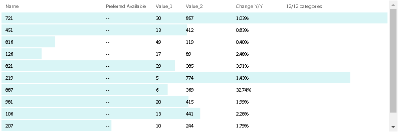 Data sorting in custom visual - Microsoft Fabric Community