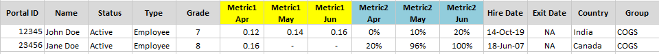 Dynamic (month) columns in a Table Visual - Microsoft Fabric Community
