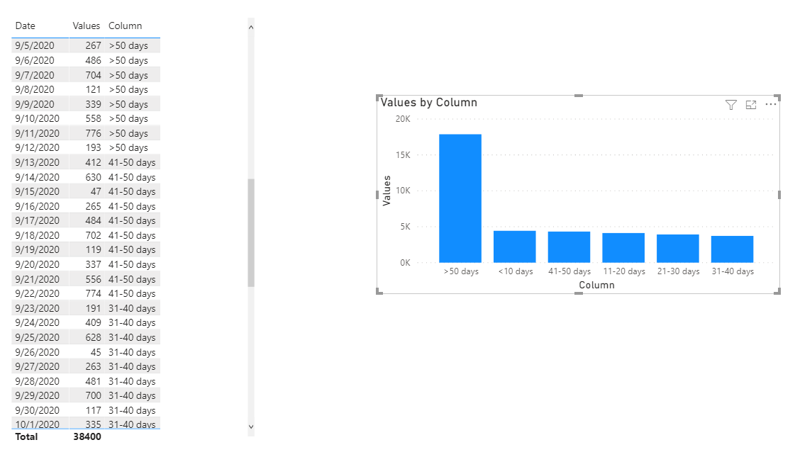 Solved: Incremental dateI - Microsoft Fabric Community