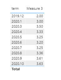 Solved: Calculate average of maximum per category - Microsoft Fabric ...