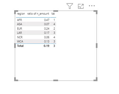 Solved: Help with Division Calculation - Microsoft Fabric Community