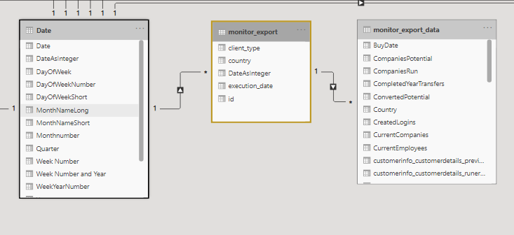 Link Date Table with table 'In between' - Microsoft Fabric Community