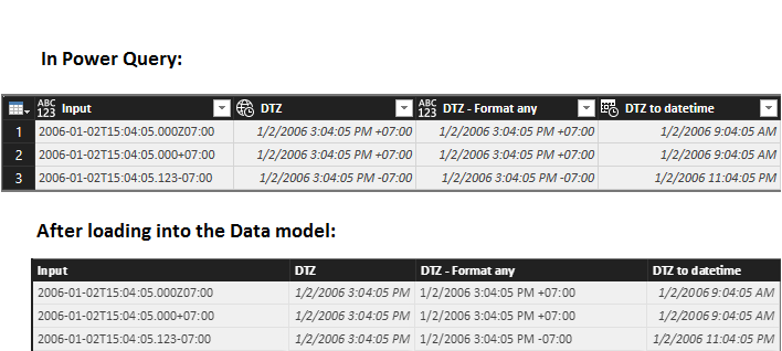 DTZ in PQ and Data Model.png