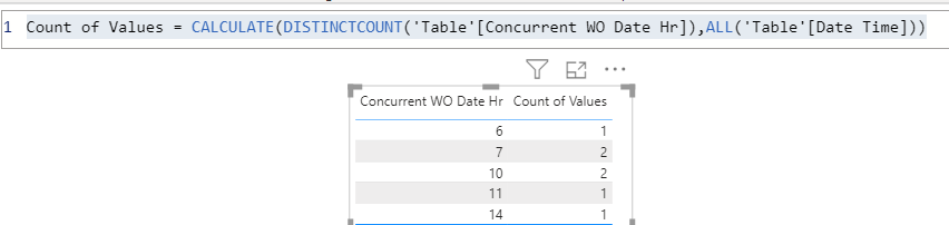 Solved: Count occurances of a value from a measure - Microsoft Fabric ...