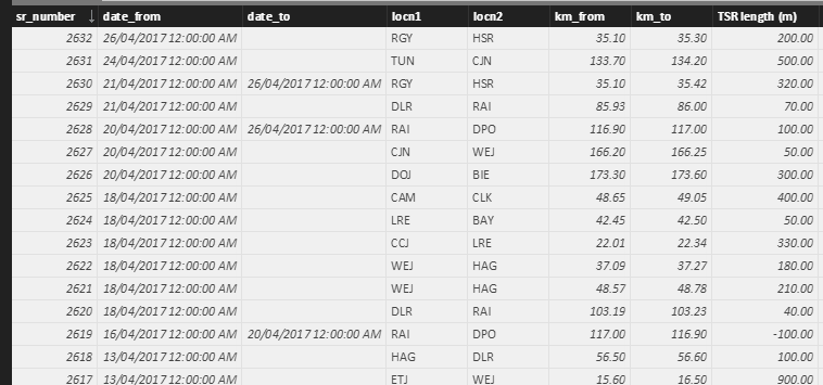 Solved: How to show all dates between to date columns - Microsoft ...