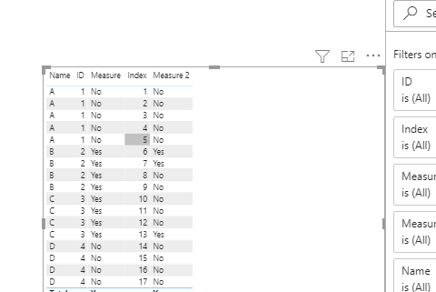 test_If any one Value is Yes in one column, then replicate Yes in other column.PNG