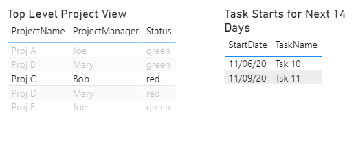Solved: Table visual shouldn't display data until filter s ...