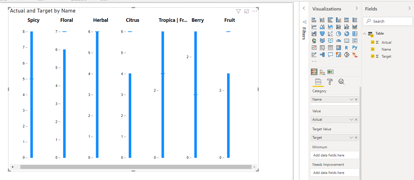 Bar chart with ranges - Microsoft Fabric Community