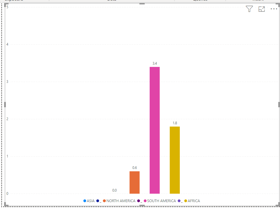 Solved: Re: Spacing in column chart - Microsoft Fabric Community