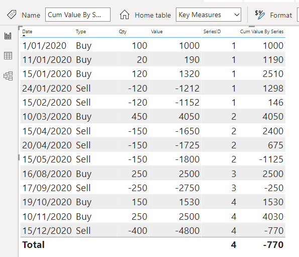 Solved: Running Total grouped on a measure - Microsoft Fabric Community