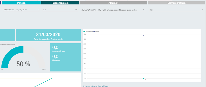 How Hide a graph on a period with no data but in t... - Microsoft ...