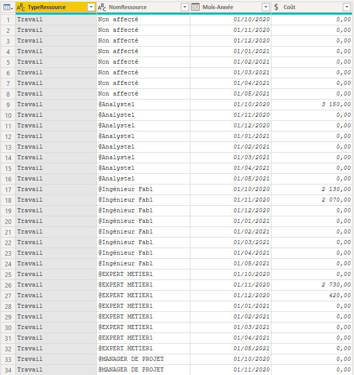 Get Data From Excel Pivot Table - Microsoft Fabric Community