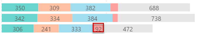Solved: How to make drill through from stack bar chart? - Microsoft ...