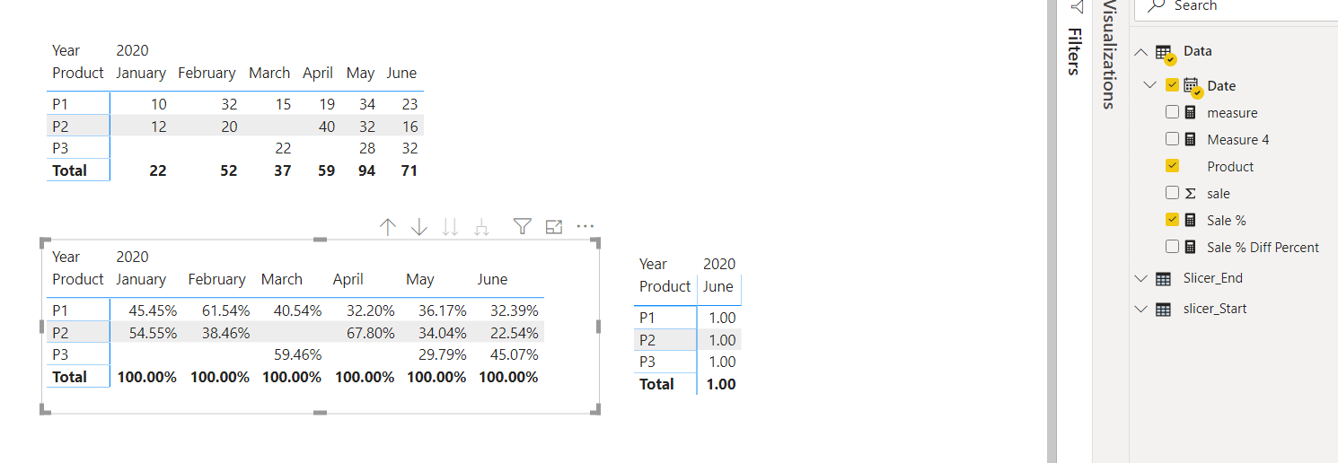 Percent of column total - difference between two d... - Microsoft ...
