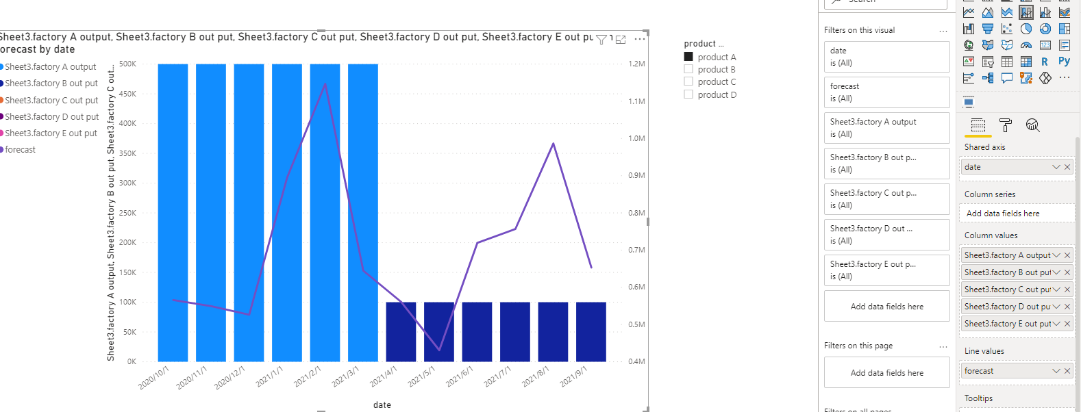 Solved: question of line and stacked column chart. - Microsoft Fabric ...