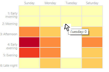 Table Heat map custom visual bugs - Microsoft Fabric Community