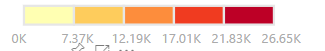 Table Heat map custom visual bugs - Microsoft Fabric Community