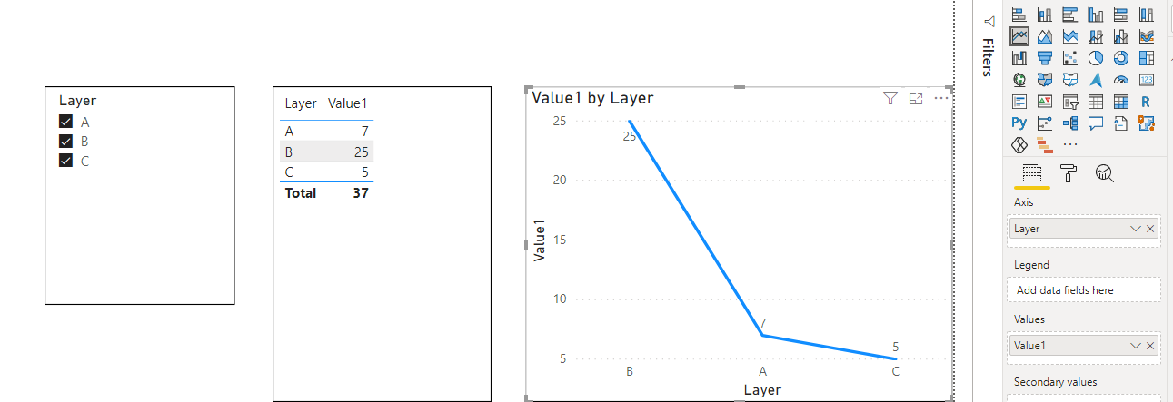 Solved: Line Charts with Filter - Microsoft Fabric Community