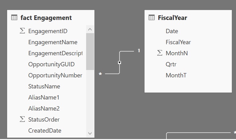 Solved: Date Relationship not working - Microsoft Fabric Community