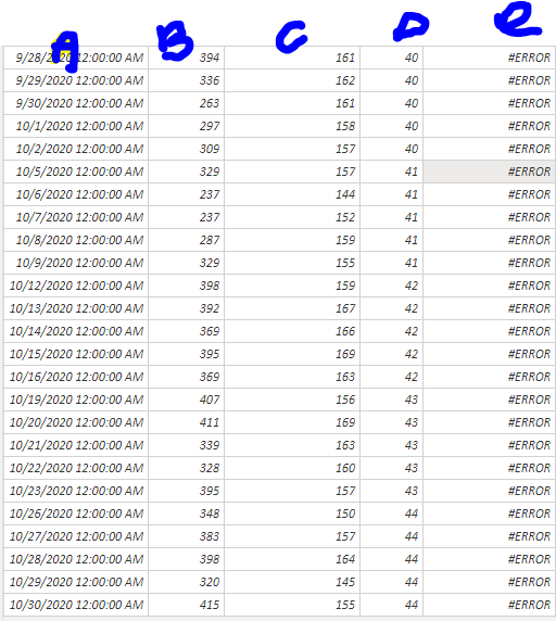 Solved: sum of values for every previous week - Microsoft Fabric Community