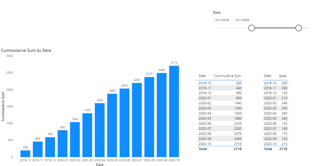 CUmmulative data DAX - starting from a specific mo... - Microsoft ...