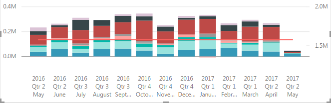Solved: Different date formats in X axis - Microsoft Fabric Community