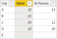 Solved: Replace Blanks with 0 without Measures - Microsoft Fabric Community