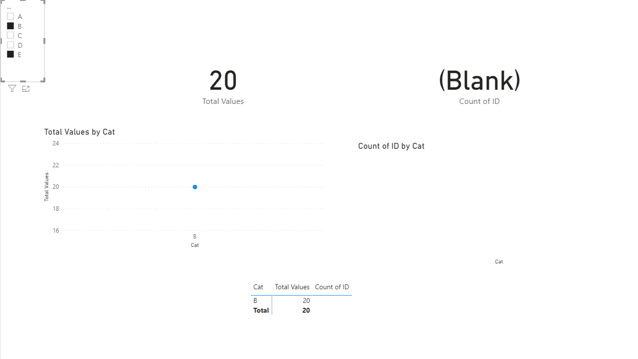 Solved: Replace Blanks with 0 without Measures - Microsoft Fabric Community