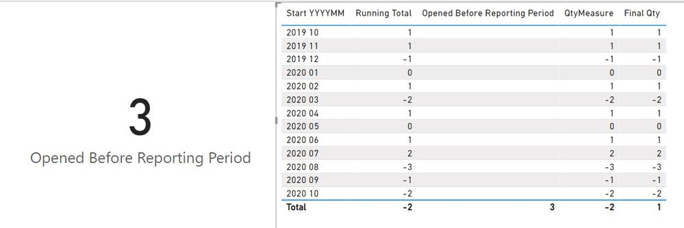 Table visual in Report tool