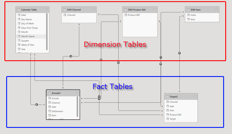 Two table FACT - Microsoft Fabric Community