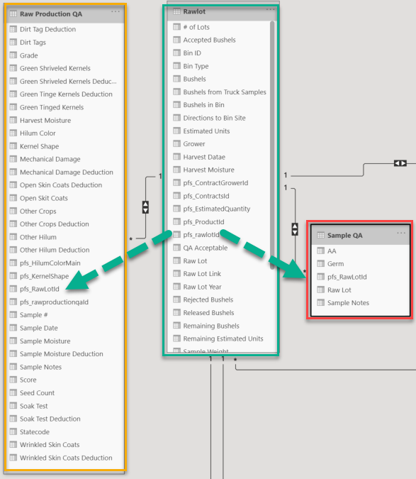 Row data not appearing, but totals are correct - Microsoft Fabric Community