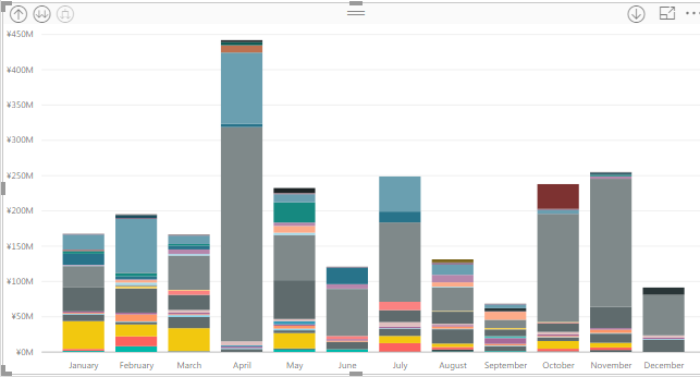 Filtering data and making a graph in Power BI - Microsoft Fabric Community